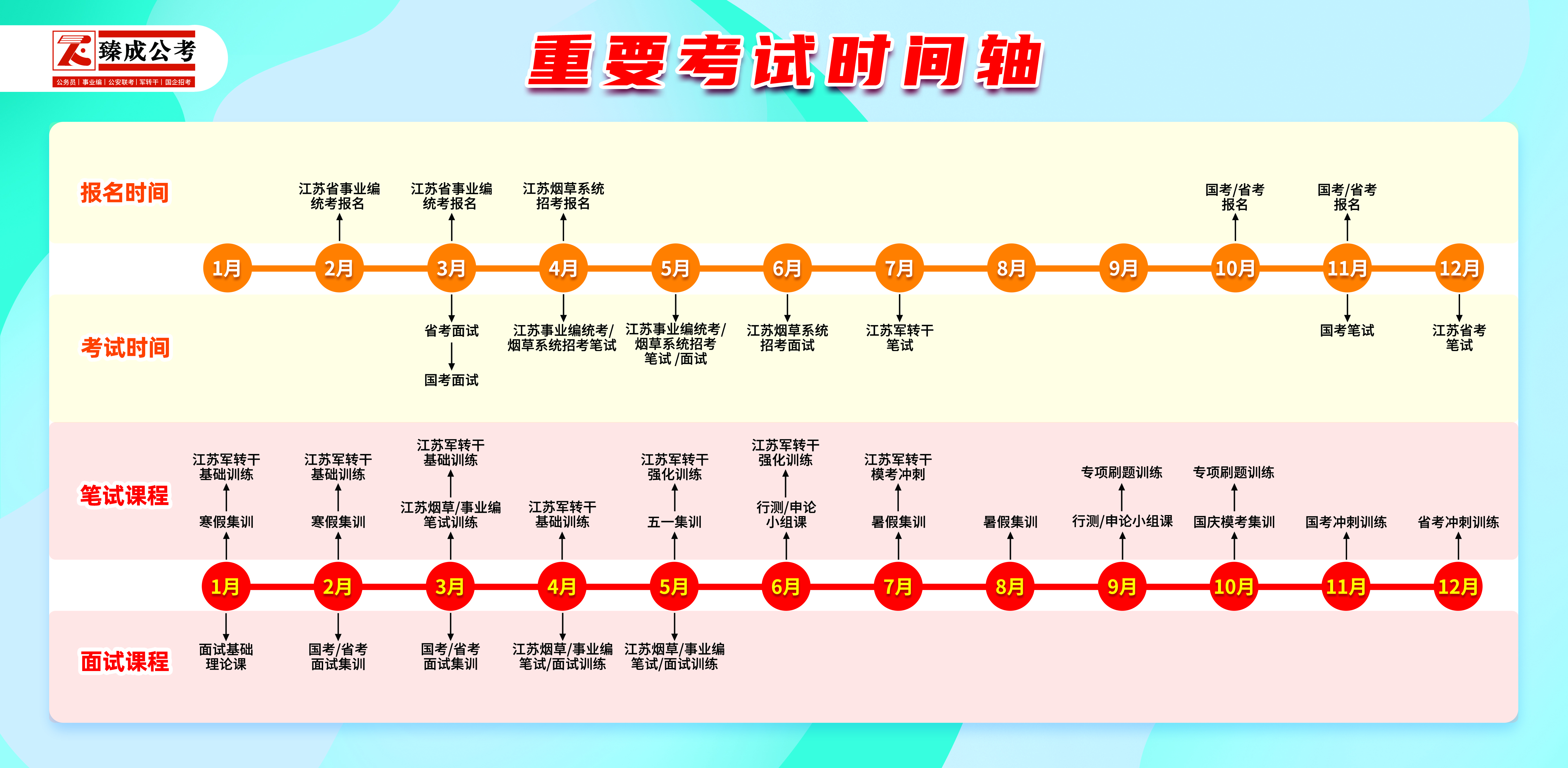 重要考试时间轴.jpg