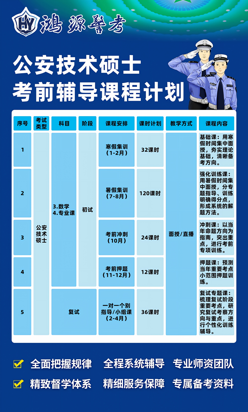 公安技术硕士1.png
